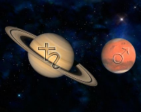 The aspect of Mars and Saturn