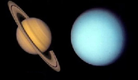 Aspect of Saturn and Uranus