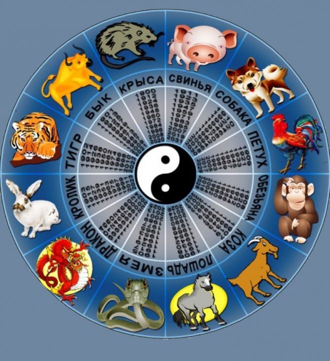 zodiac by time of birth
