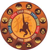 Monkey on the eastern horoscope