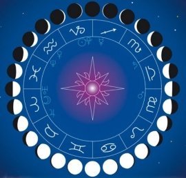 Phases of the Moon by march by years