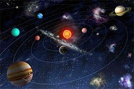 The current position of the planets 2022