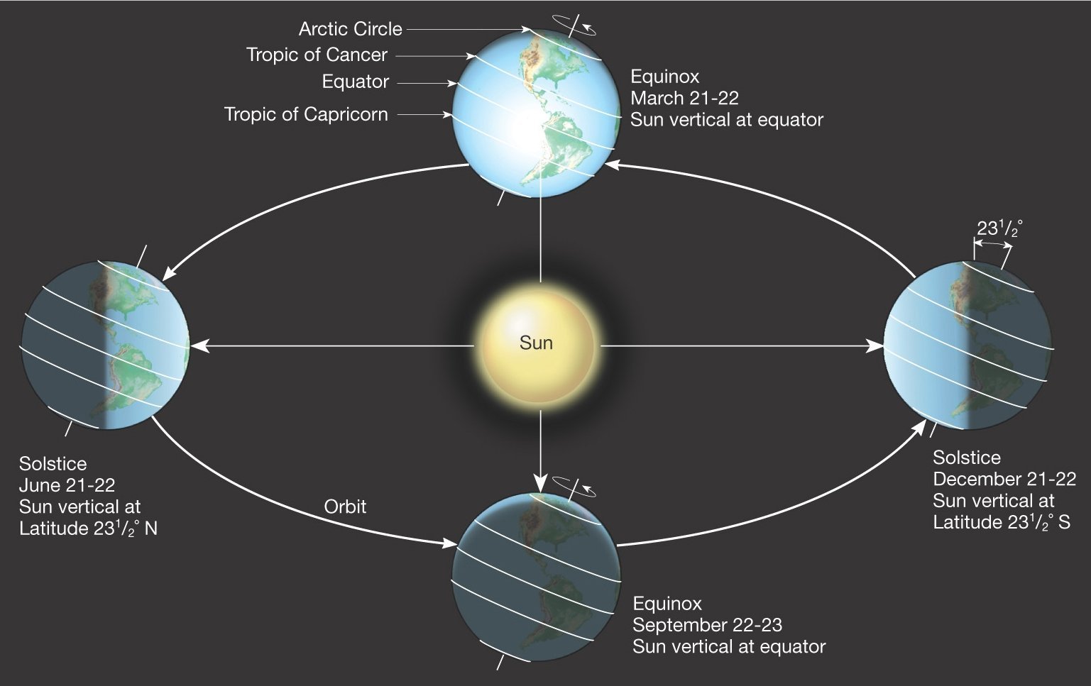 Spring Equinox 2024 Date And Time And Date Arden Milena