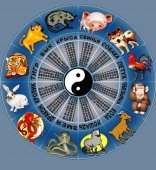 Eastern horoscope by year of birth